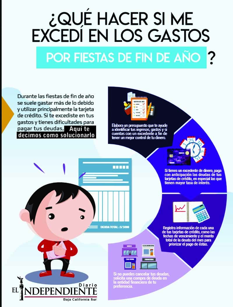 ¿Qué hacer si me excedí en los gastos?