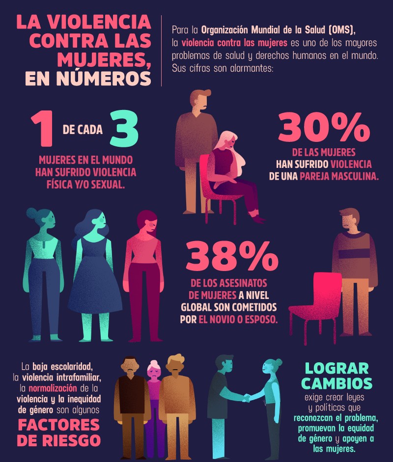 La  violencia contra las mujeres