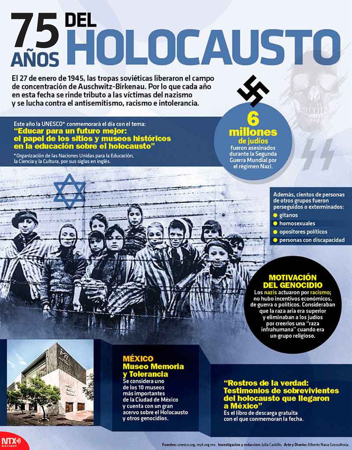 75 AÑOS DEL HOLOCAUSTO