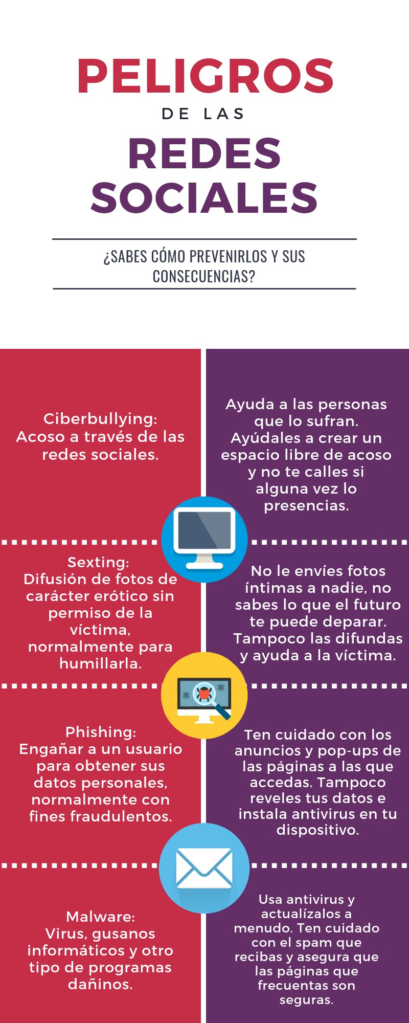 PELIGROS DE LAS REDES SOCIALES