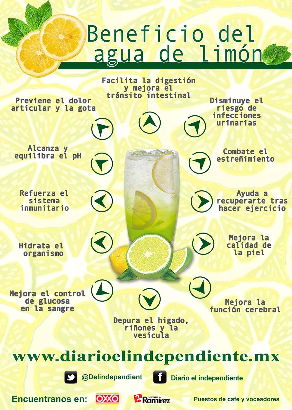 Beneficio de agua de limón