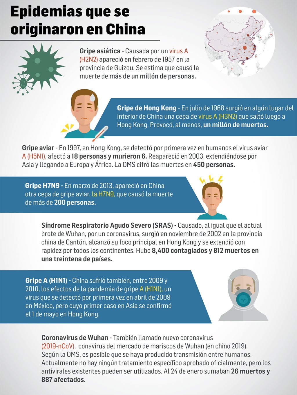 Epidemias que se originaron en China