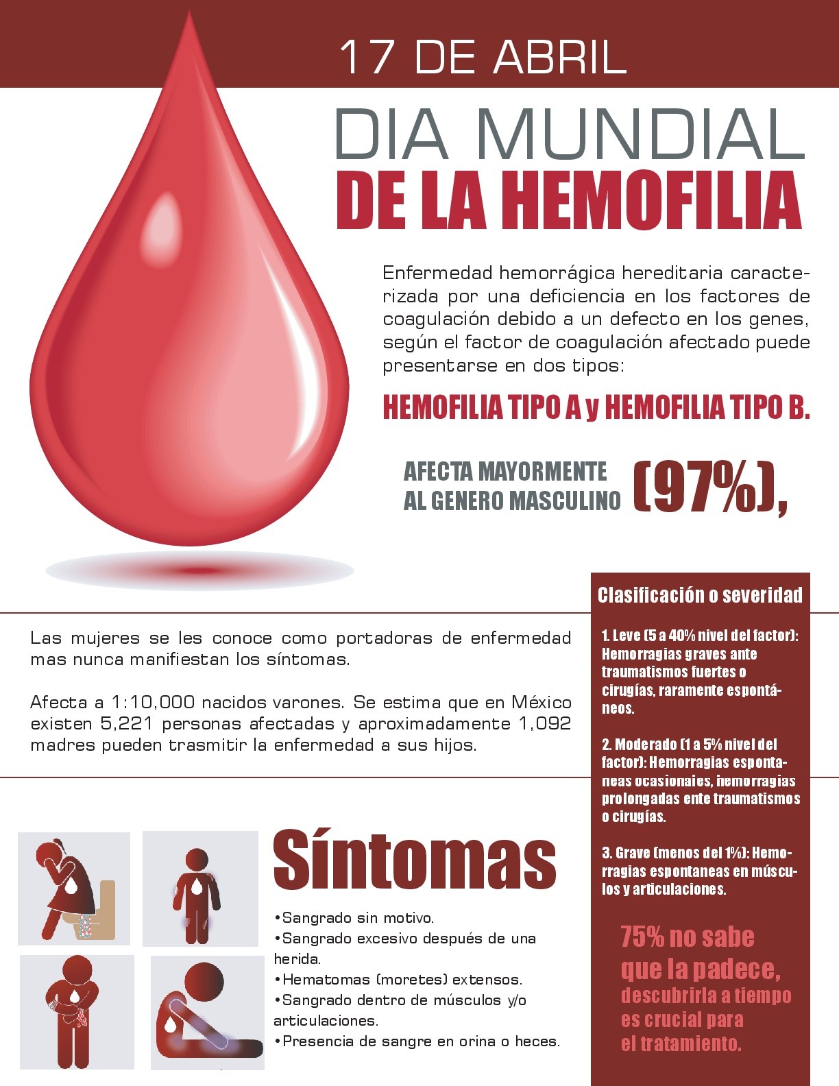DIA MUNDIAL DE LA HEMOFILIA