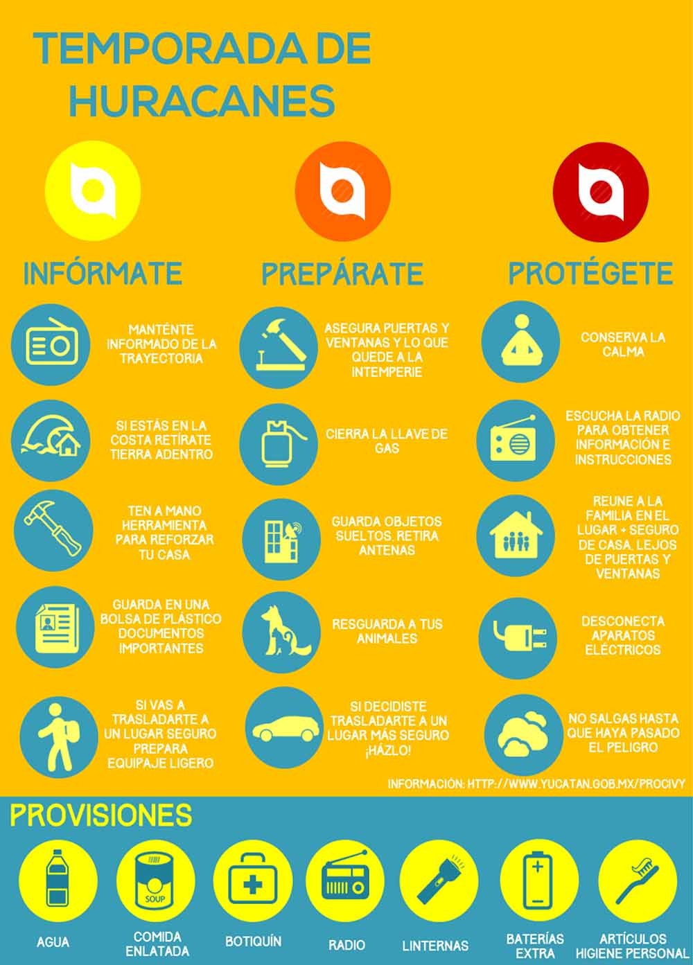 TEMPORADA DE HURACANES