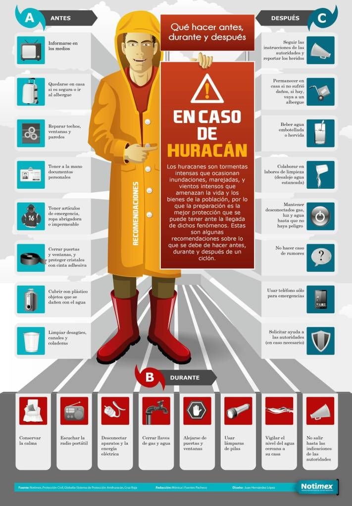 EN CASO DE HURACAN