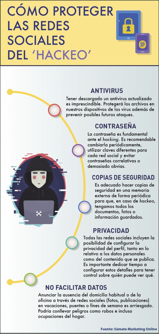 COMO PROTEGER LAS REDES SOCIALES