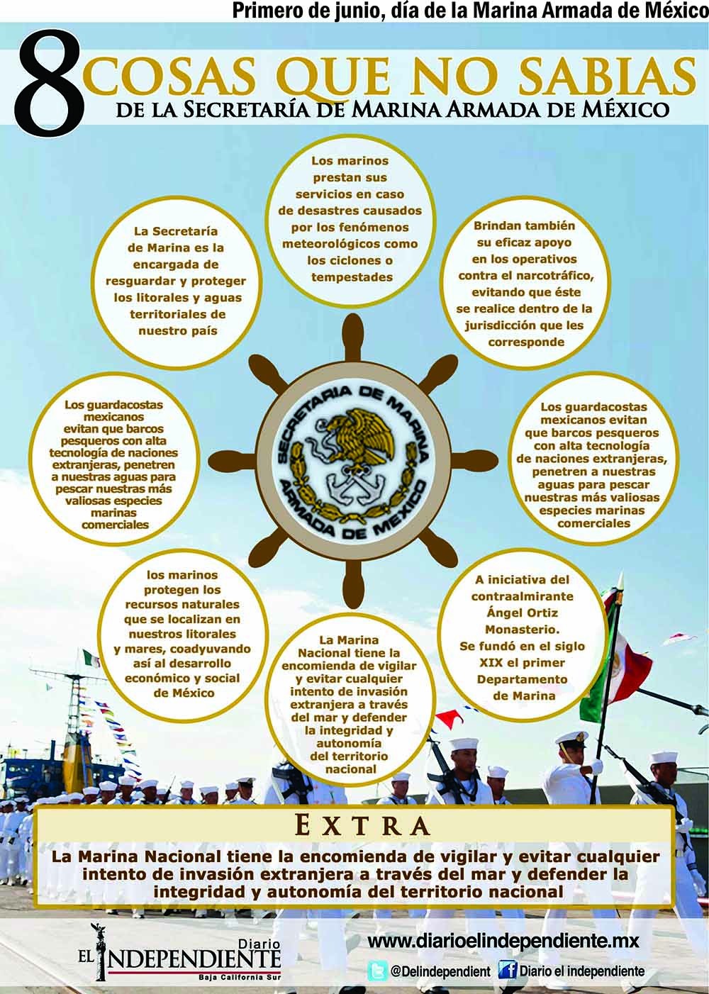 8 COSAS QUE NO SABIAS