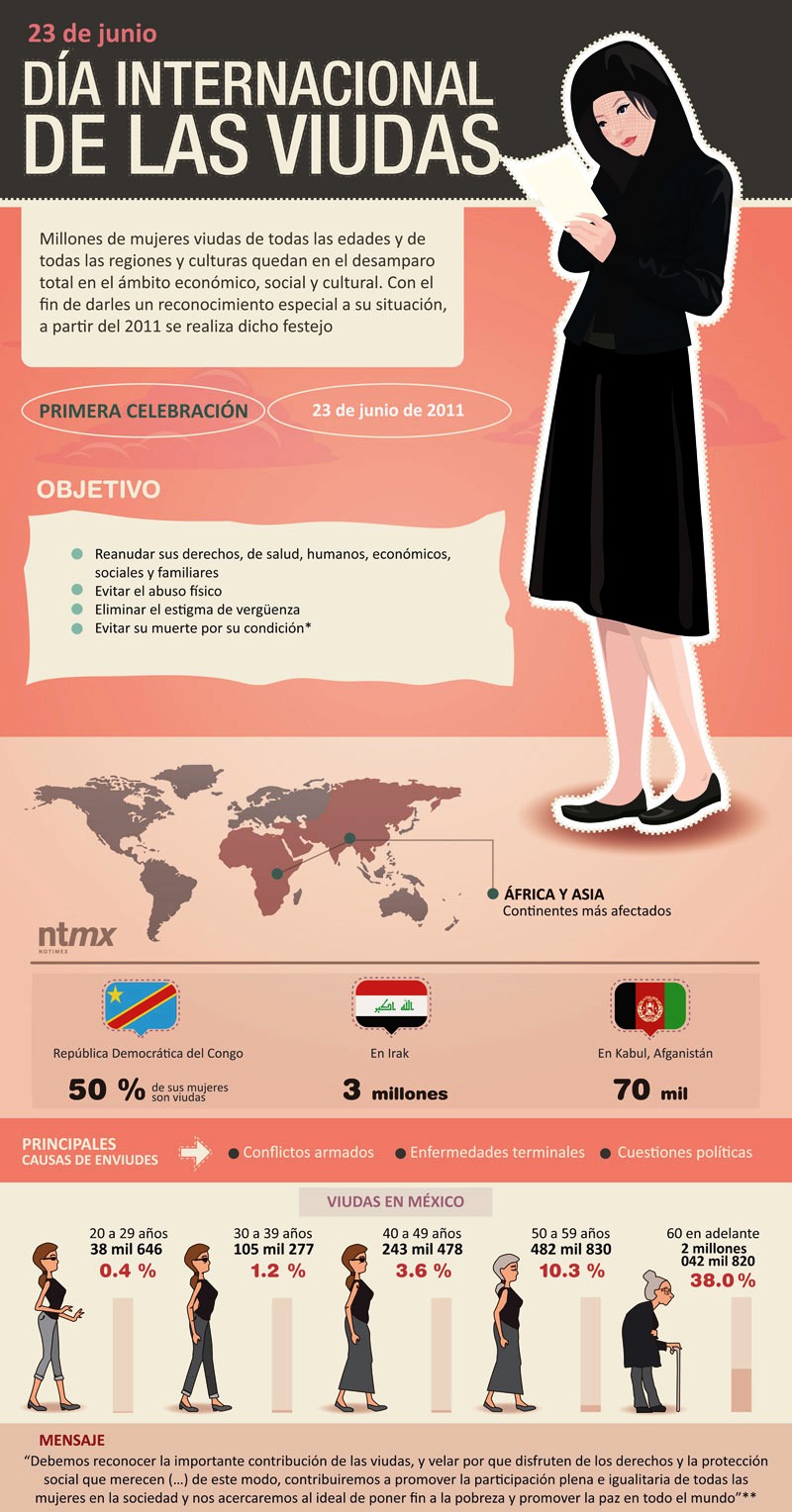 dia internacional de las viudas