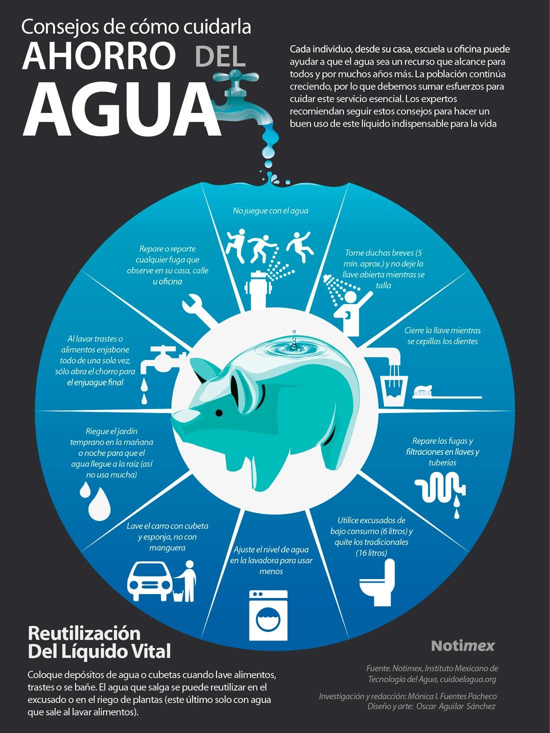 Ahorro del agua