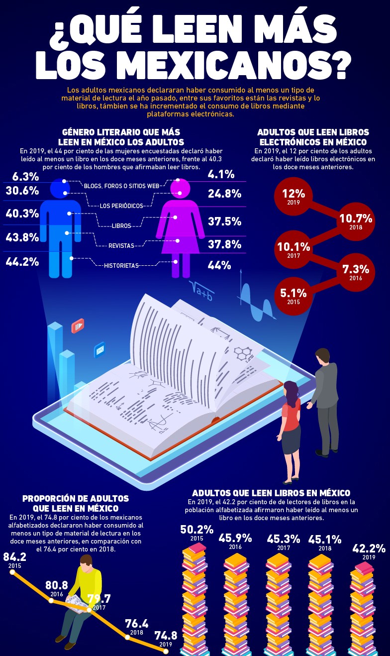 ¿qué leen más los mexicanos?