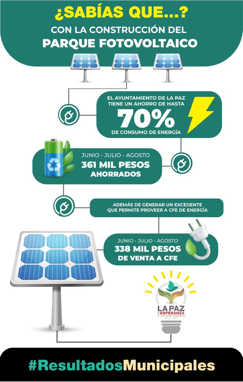 PARQUE FOTOVOLTAICO
