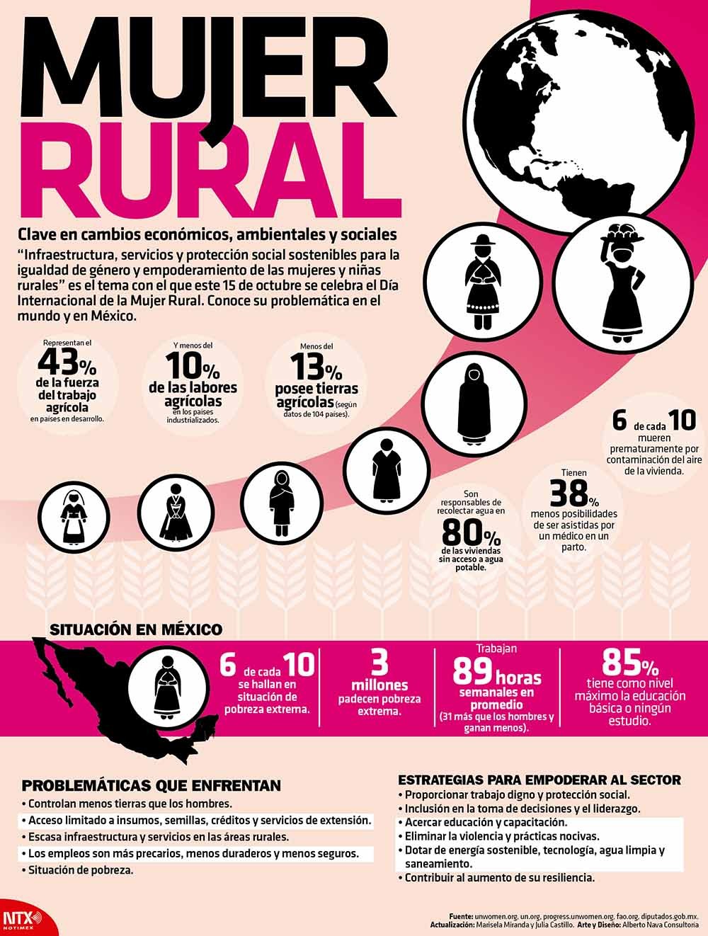 MUJER RURAL
