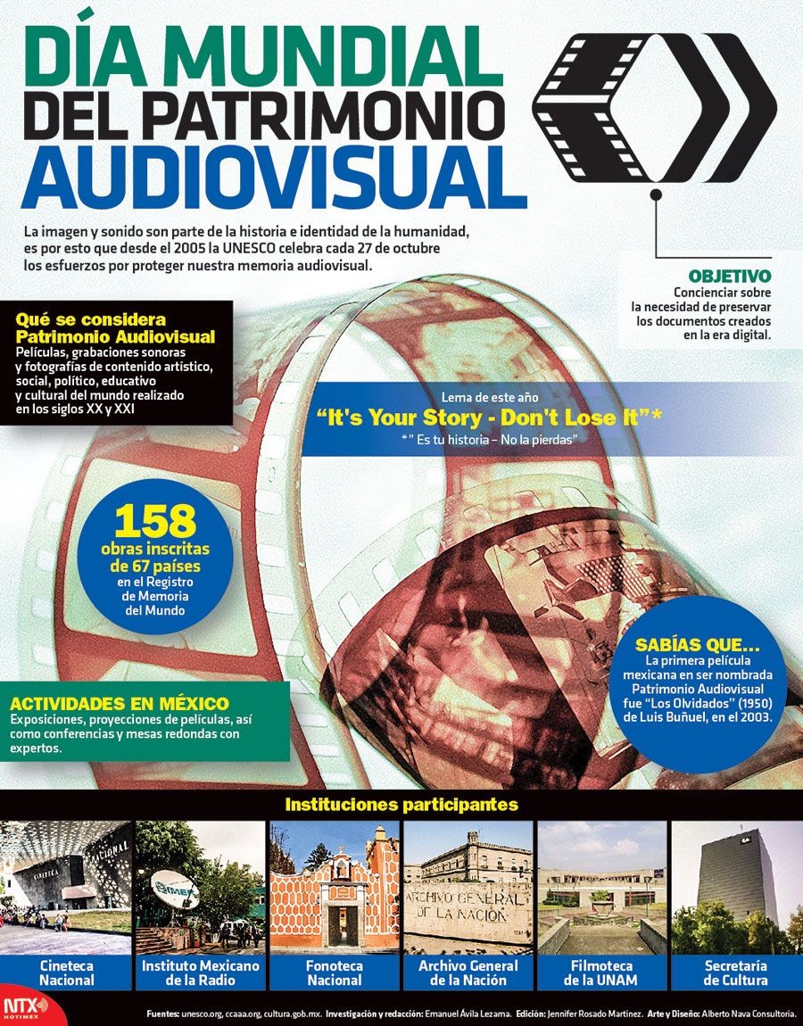 Día mundial del patrimonio audiovisual