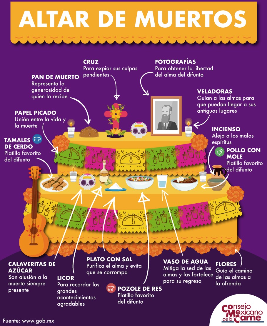 Altar de Muertos lo que debes de saber