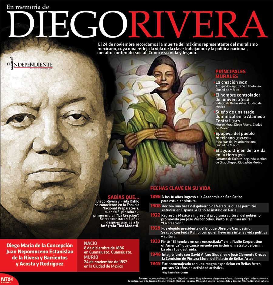 DIEGO RIVERA