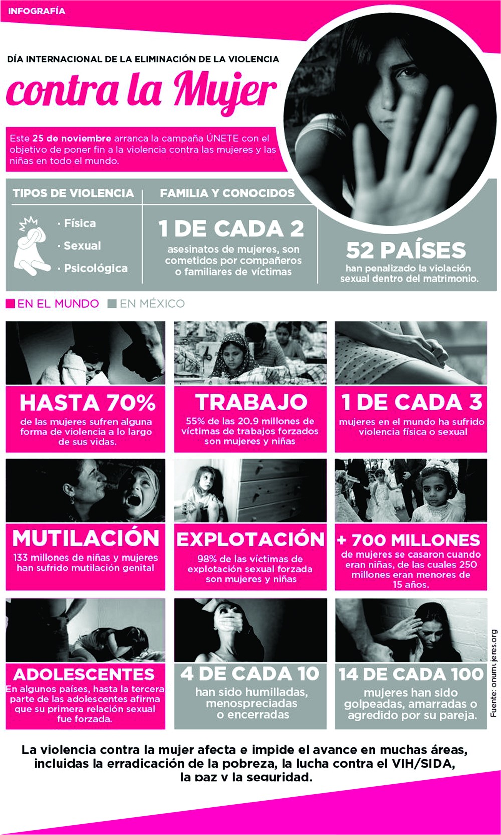 Violencia contra la mujer