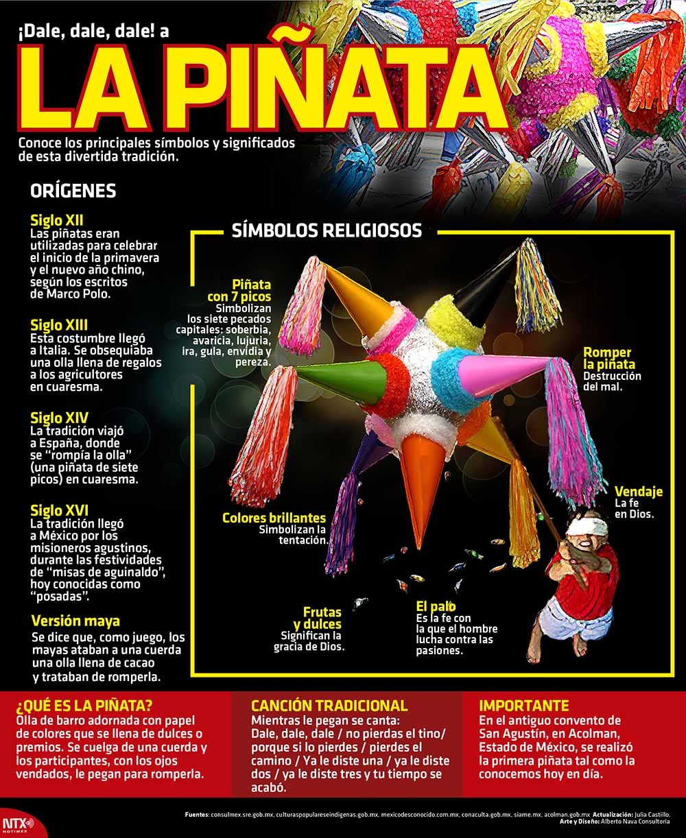 La piñata