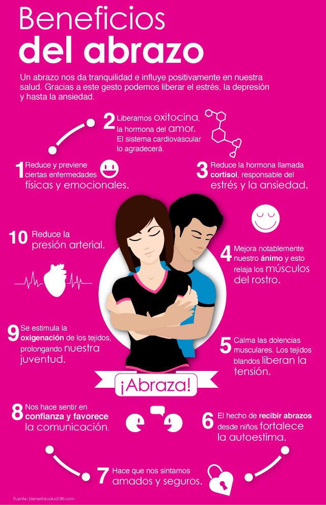 Beneficios del abrazo
