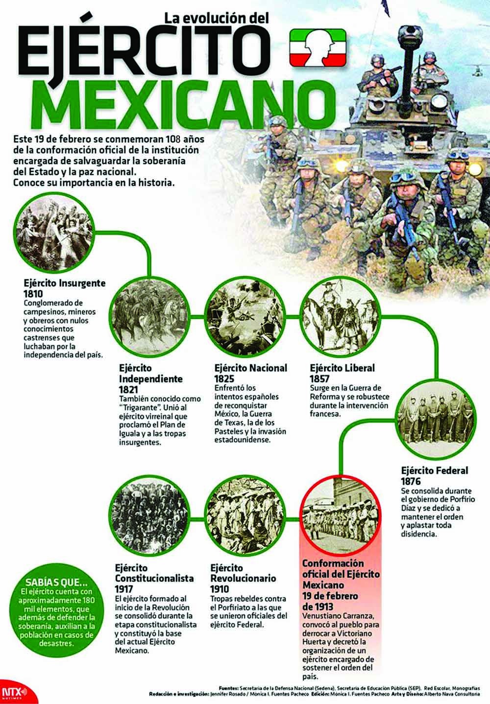 Ejército Mexicano