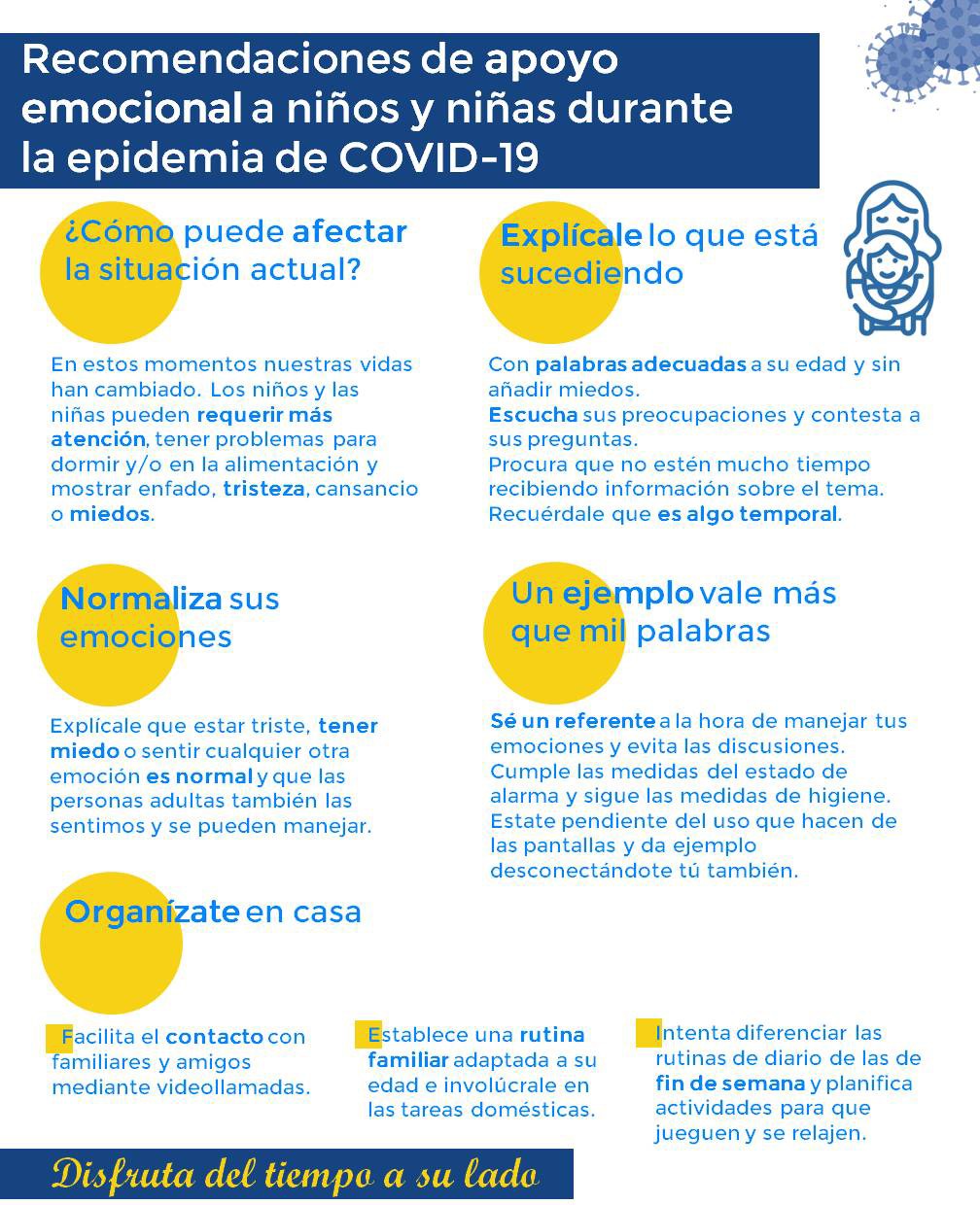 Recomendaciones de apoyo