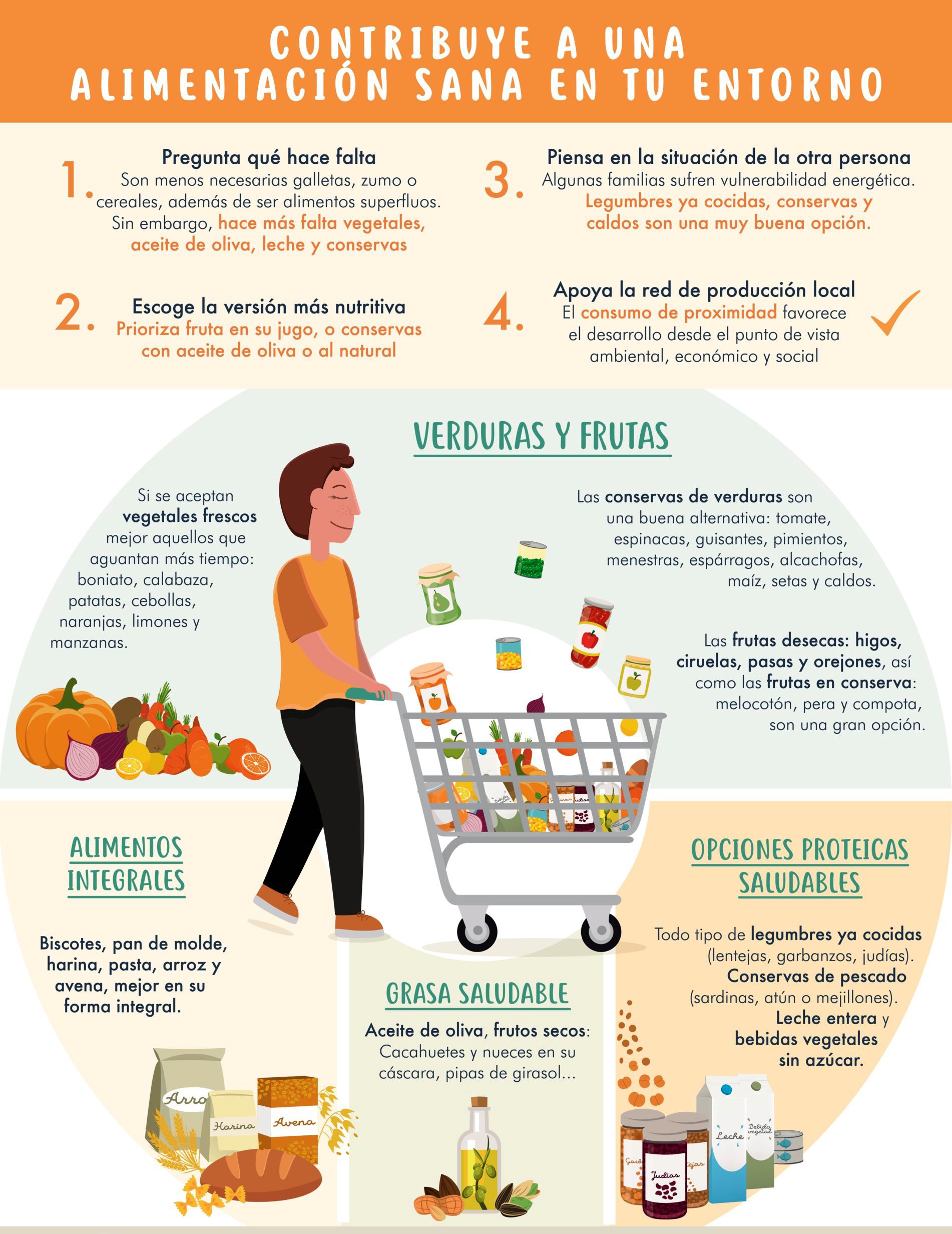 Alimentos saludables