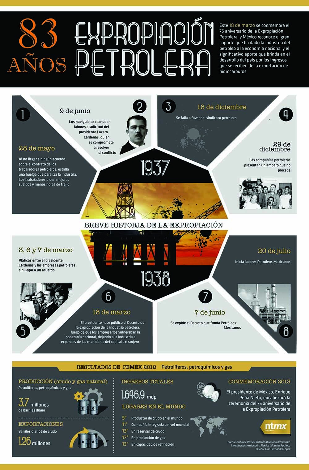 Expropiación petrolera