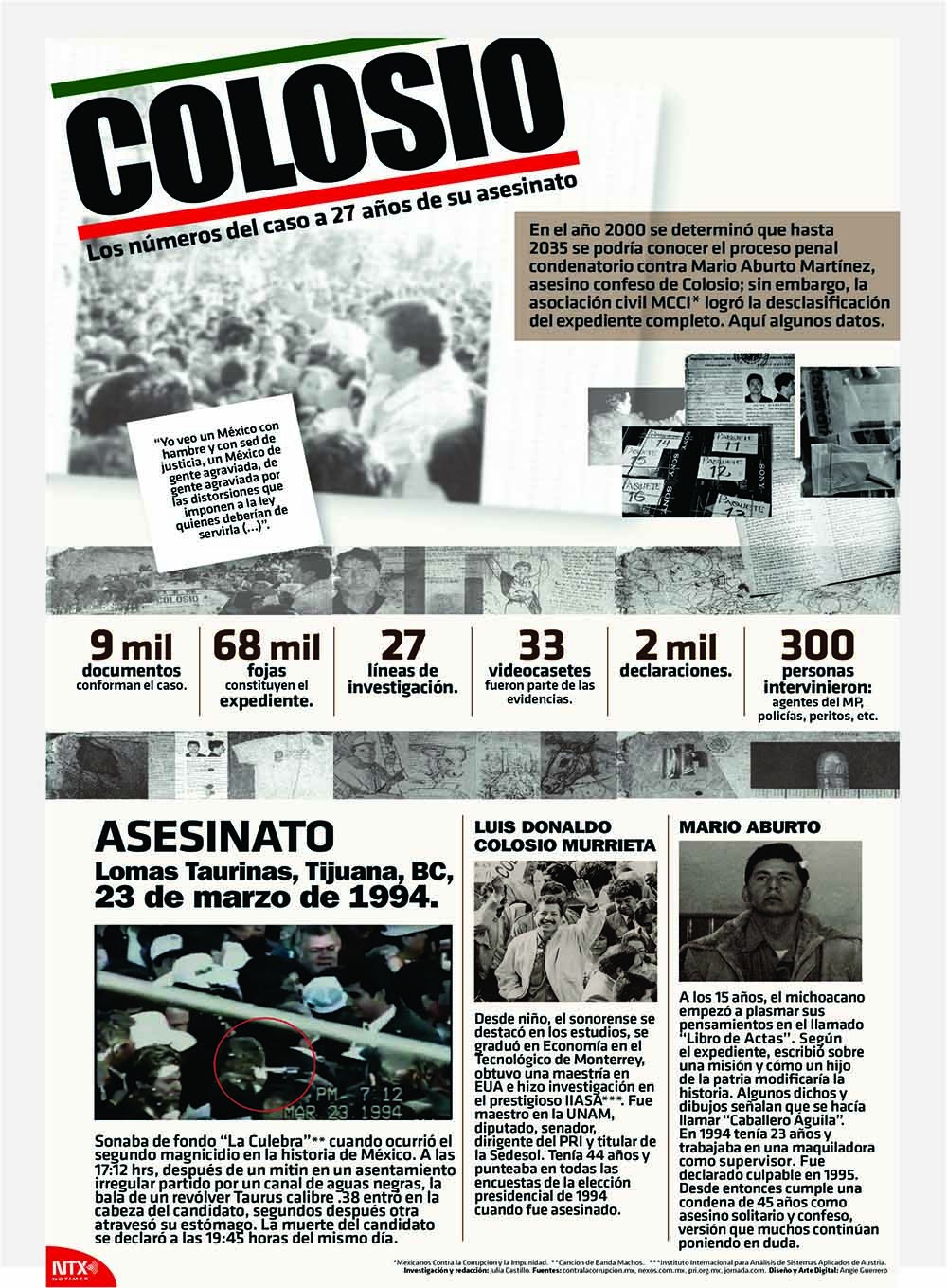 Asesinato de Colosio