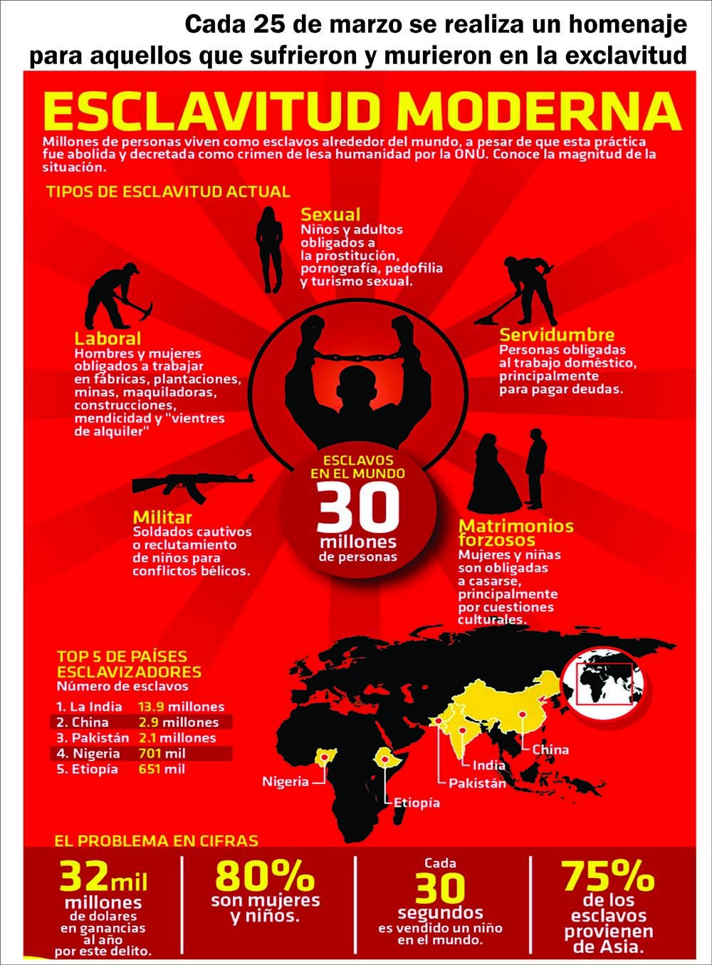 Esclavitud moderna