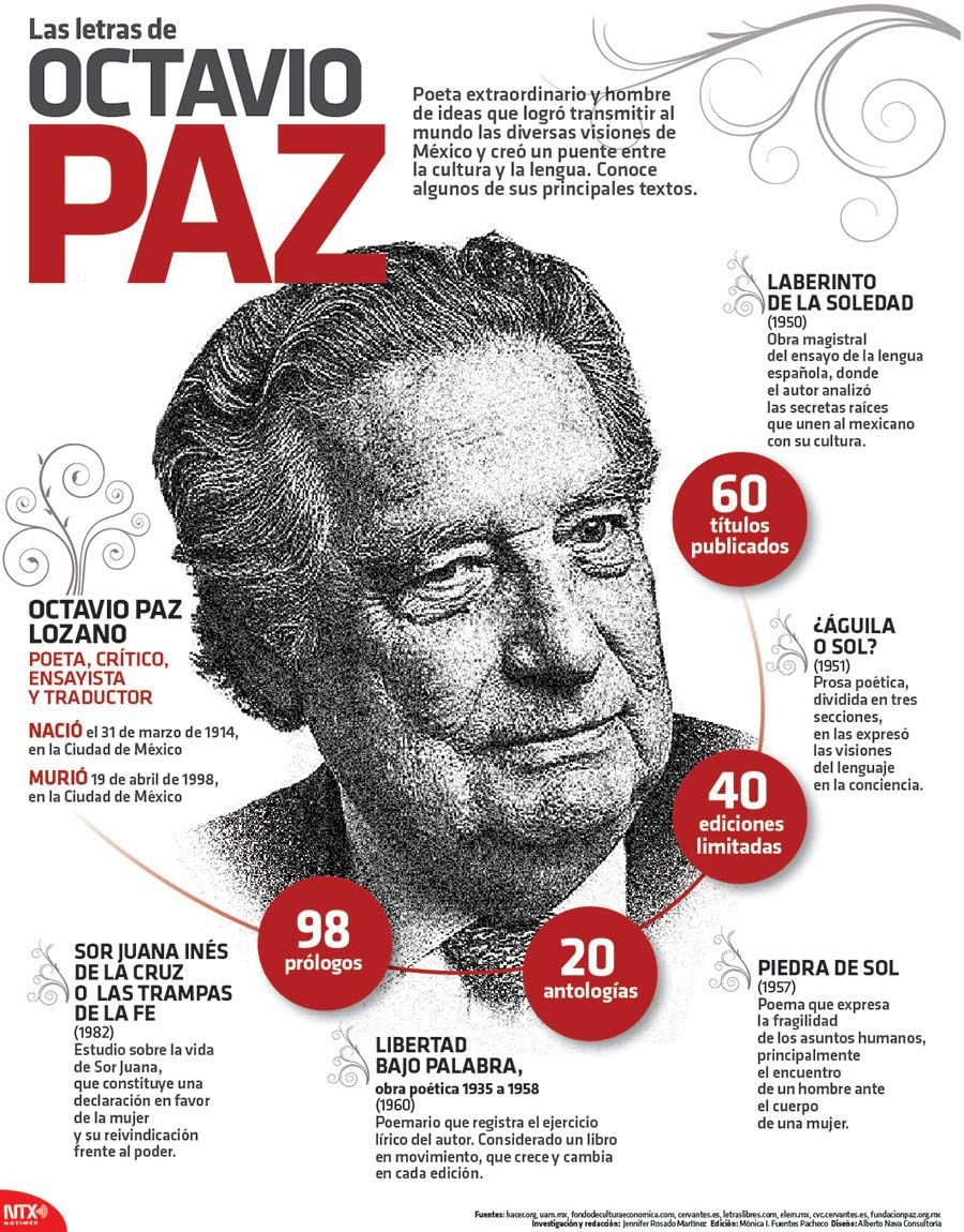 Octavio Paz