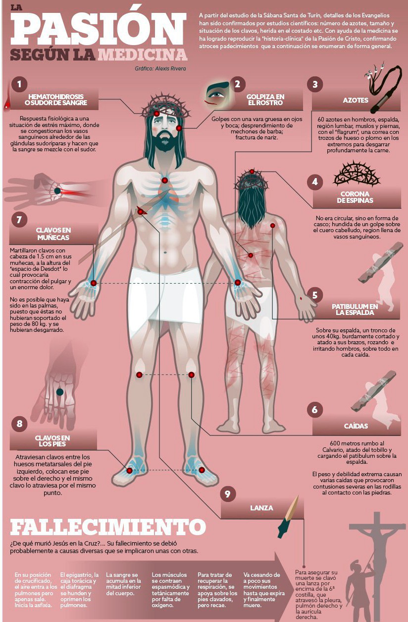 Pasión sobre la medicina