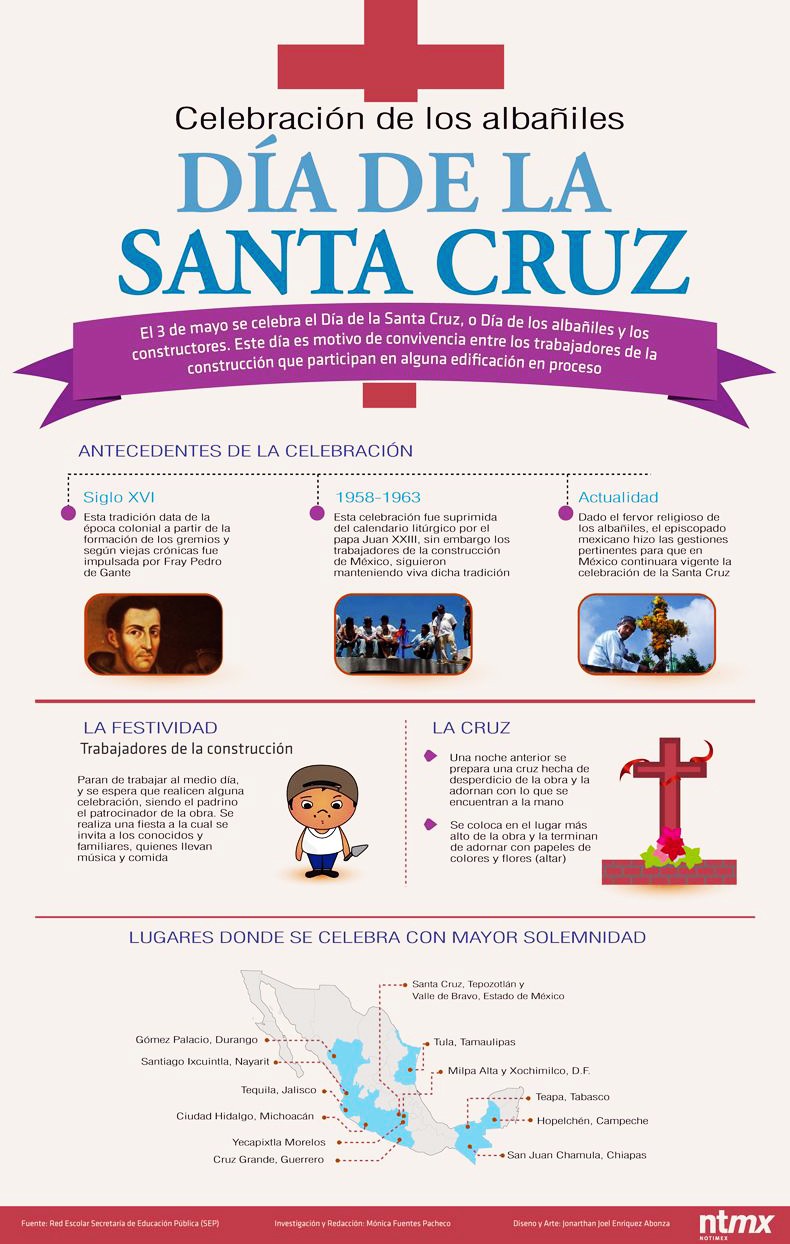 Día de la santa cruz