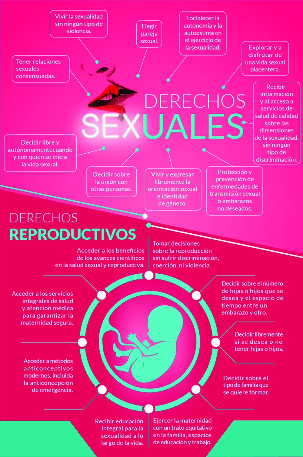 SEXUALIDAD