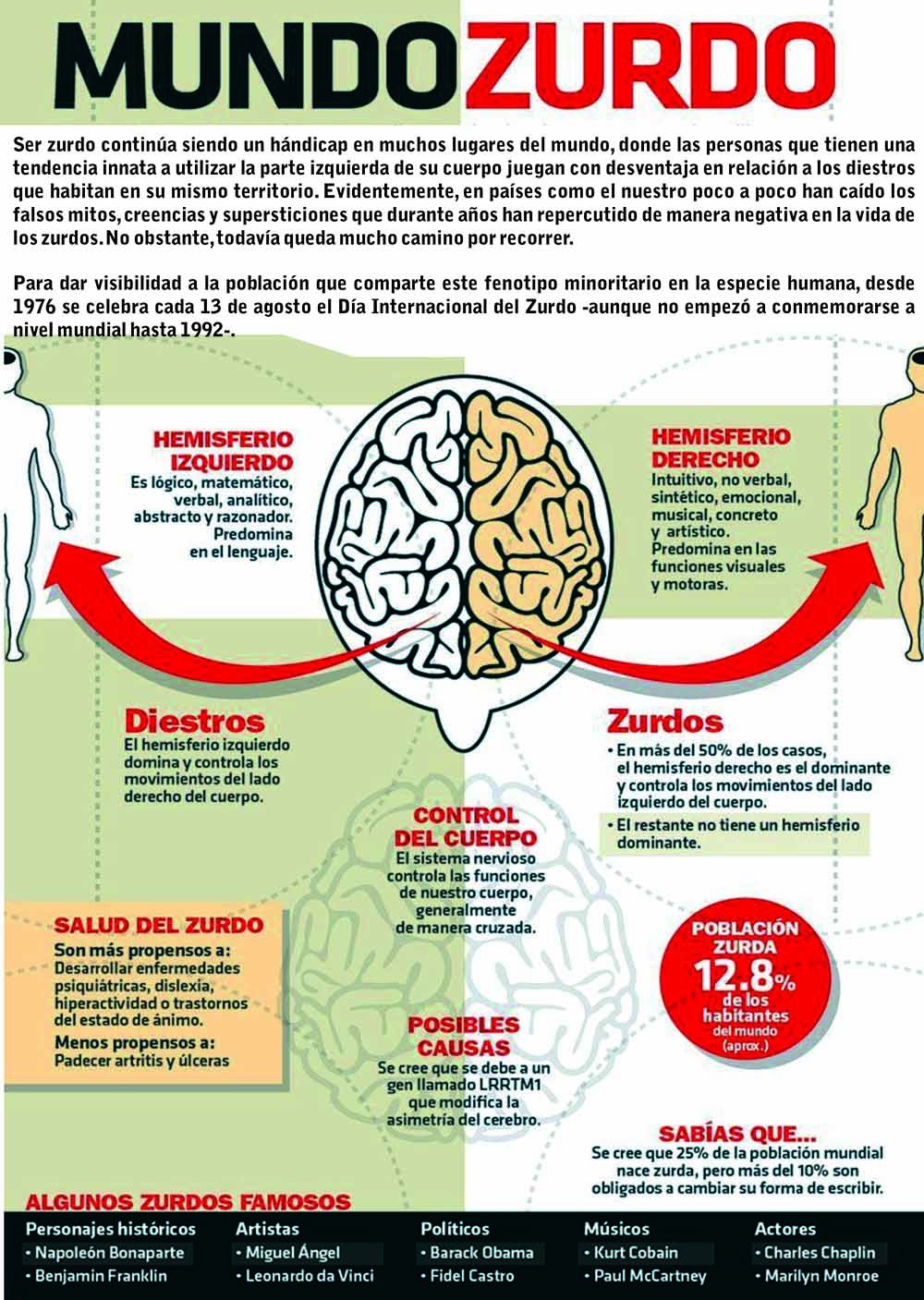MUNDO ZURDO