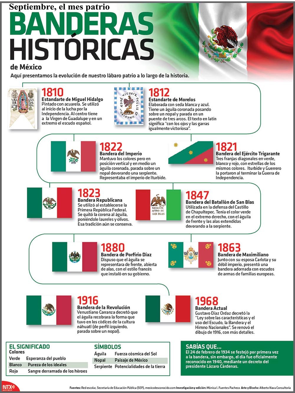 Banderas Históricas