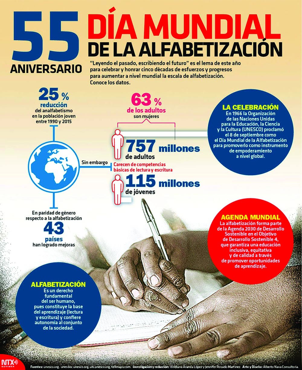 55 Años de la alfabetización