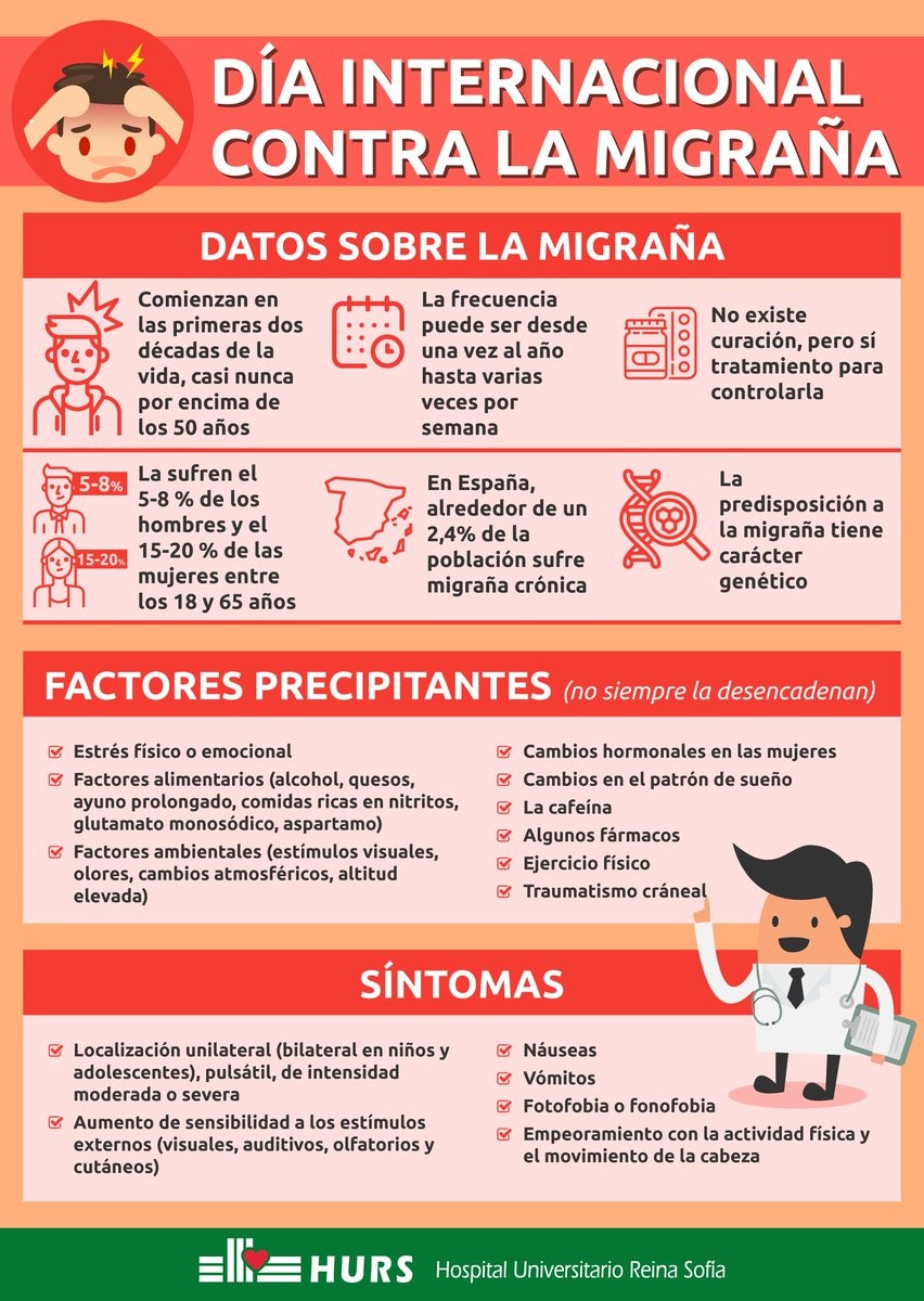 Día internacional de la migraña