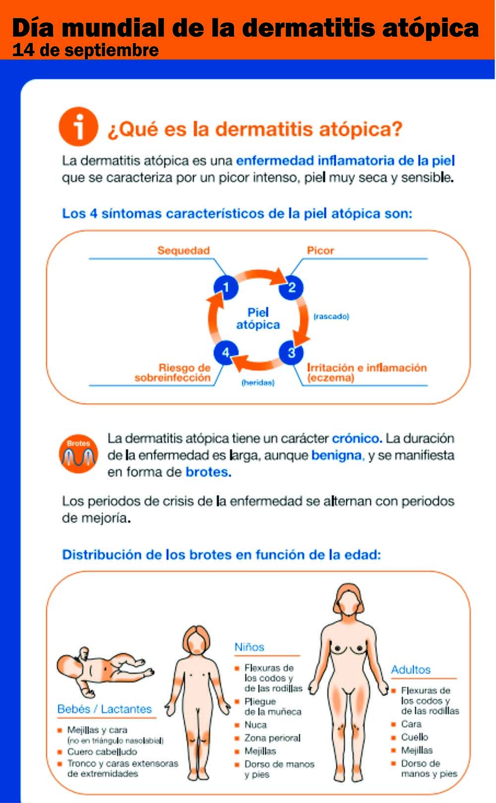 Día internacional de la dermatitis atopica