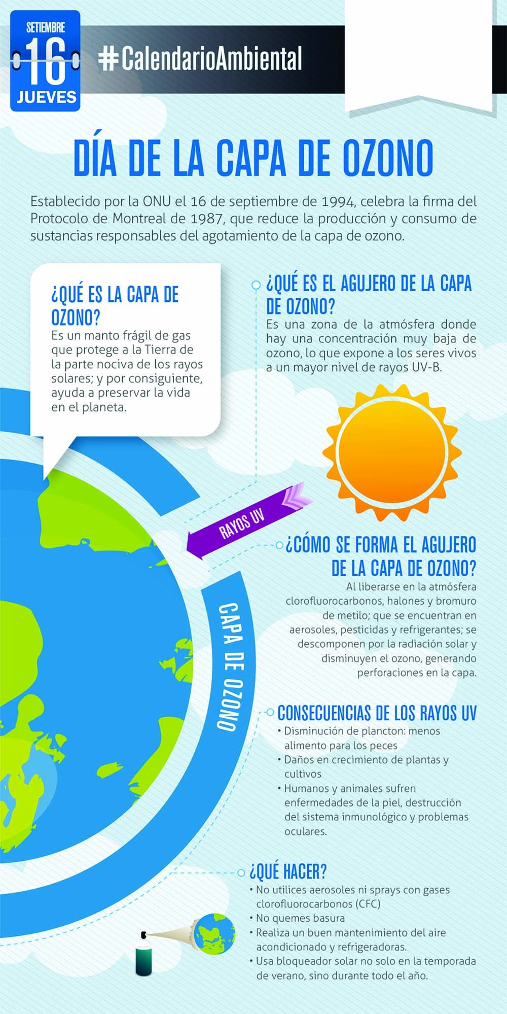 Día de la capa de azono