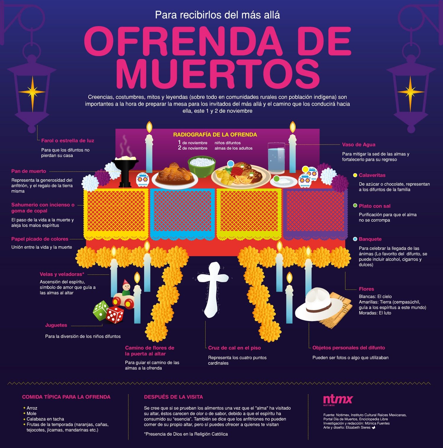 Ofrenda de muertos