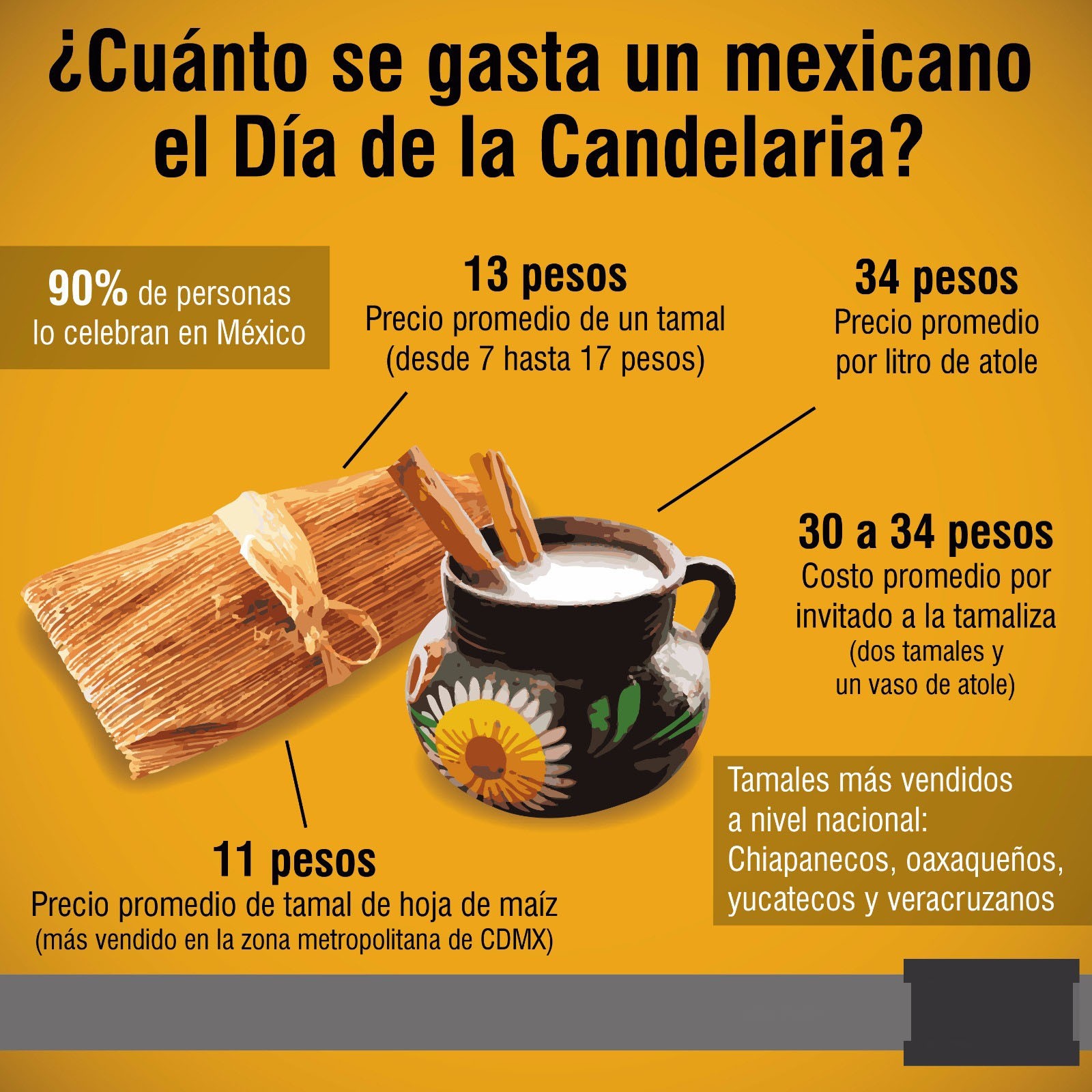 Día del Tamal en México