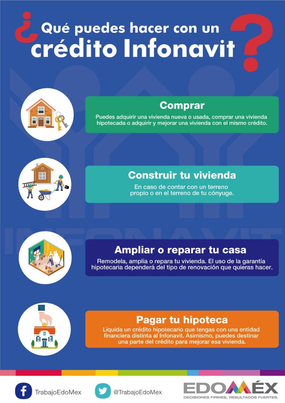 los beneficios que se le otorgan a las y los trabajadores con su crédito