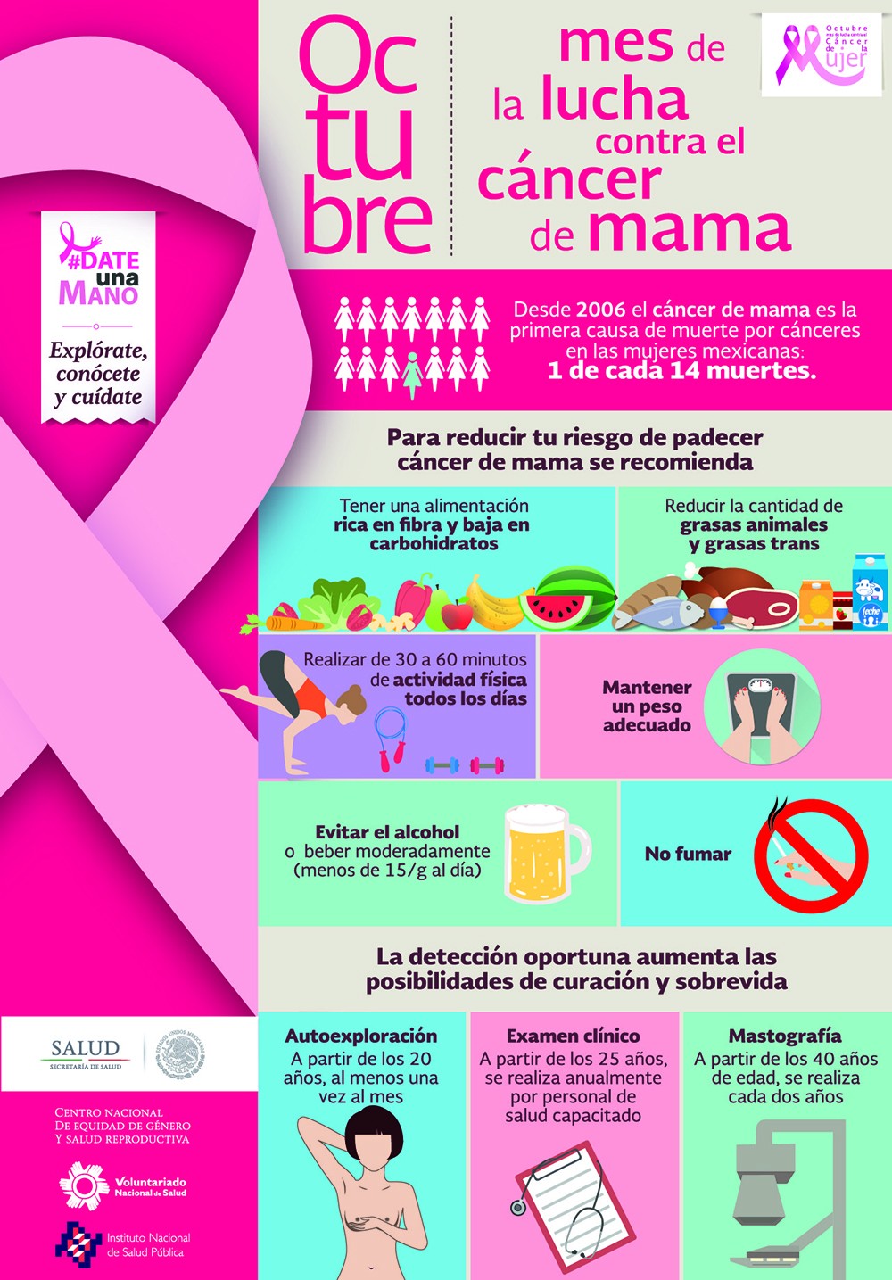 explórate, conócete y cuídate.