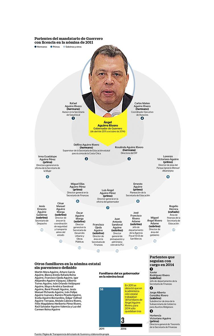 Detienen a ex subsecretario de Finanzas de Aguirre