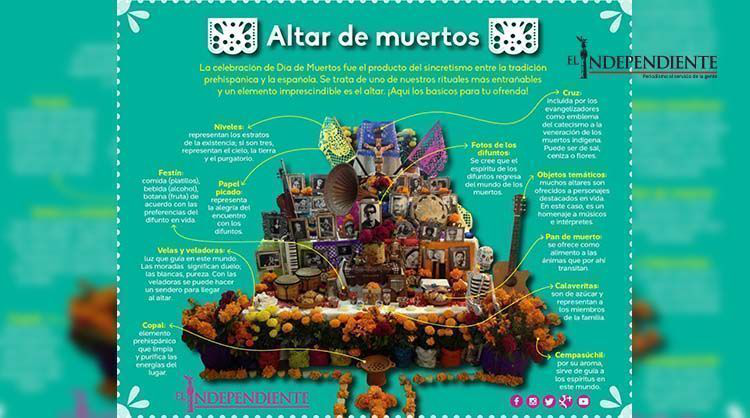 Cómo hacer tu propia ofrenda de Día de Muertos