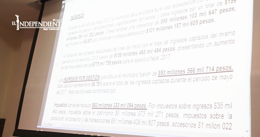 En mayo ayuntamiento ahorró más de 46 millones de pesos