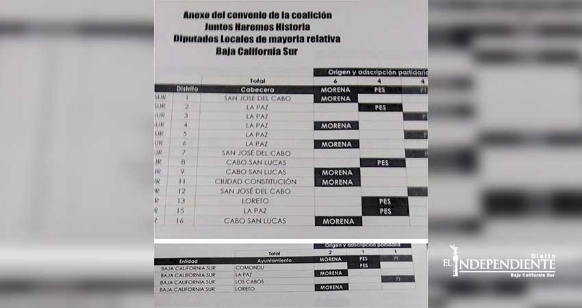 Nacional de Morena da a conocer distribución de candidaturas por alianza en BCS