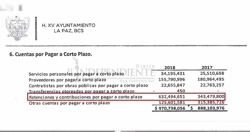 Se "adueña" Armando Martínez de las retenciones a burócratas de La Paz