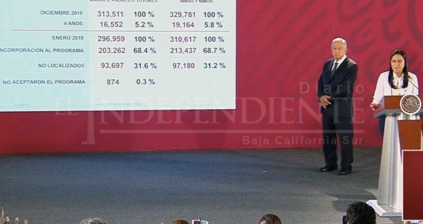 Benefician a más de 213 mil menores con programa de estancias