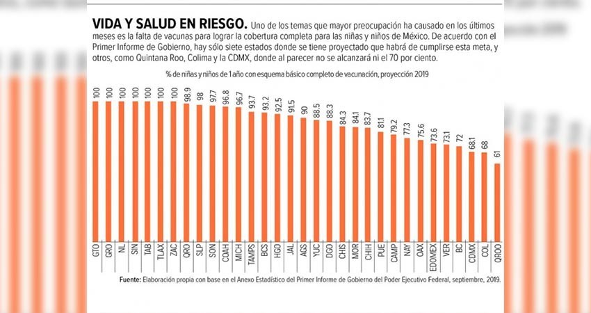 Urge subsanar fallas en sector salud; hacen falta vacunas
