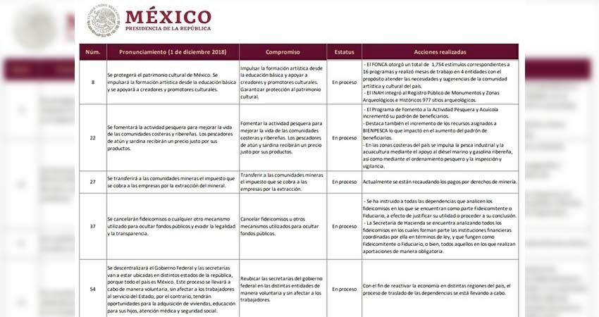 Dan a conocer lista de los compromisos que se encuentran en proceso por AMLO
